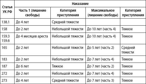 Мошенничество в платежной сфере. Бизнес-энциклопедия Мошенничество в платежной сфере. Бизнес-энциклопедия