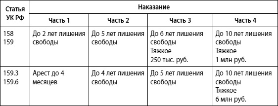Мошенничество в платежной сфере. Бизнес-энциклопедия Мошенничество в платежной сфере. Бизнес-энциклопедия
