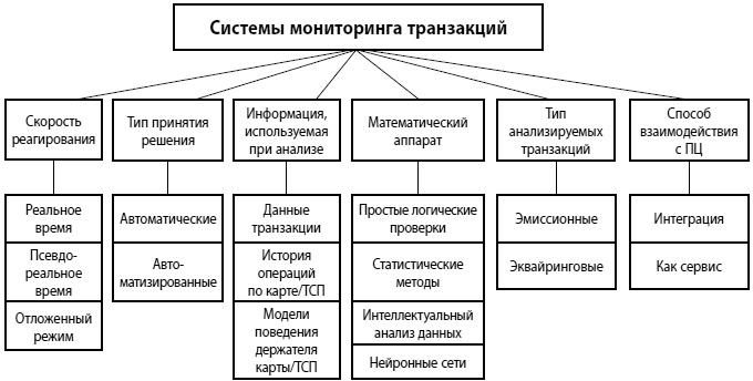 Мошенничество в платежной сфере. Бизнес-энциклопедия Мошенничество в платежной сфере. Бизнес-энциклопедия
