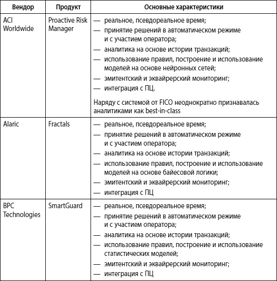 Мошенничество в платежной сфере. Бизнес-энциклопедия Мошенничество в платежной сфере. Бизнес-энциклопедия