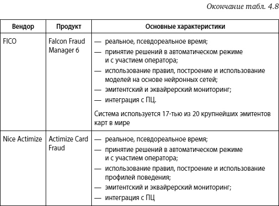 Мошенничество в платежной сфере. Бизнес-энциклопедия Мошенничество в платежной сфере. Бизнес-энциклопедия
