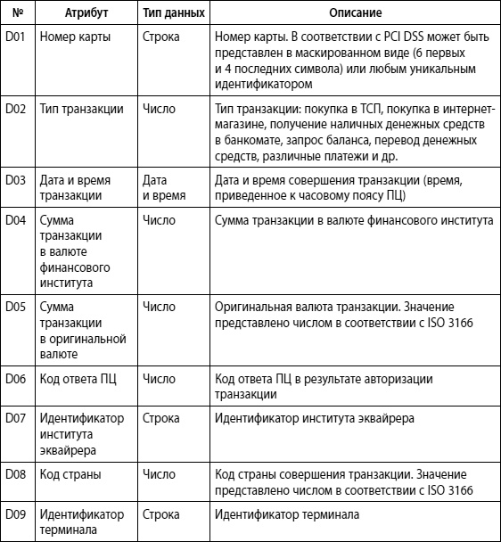 Мошенничество в платежной сфере. Бизнес-энциклопедия Мошенничество в платежной сфере. Бизнес-энциклопедия