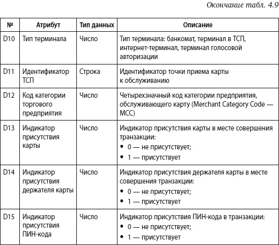 Мошенничество в платежной сфере. Бизнес-энциклопедия Мошенничество в платежной сфере. Бизнес-энциклопедия