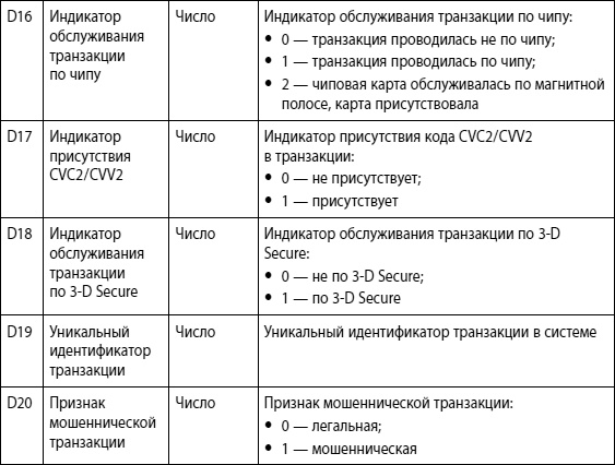 Мошенничество в платежной сфере. Бизнес-энциклопедия Мошенничество в платежной сфере. Бизнес-энциклопедия