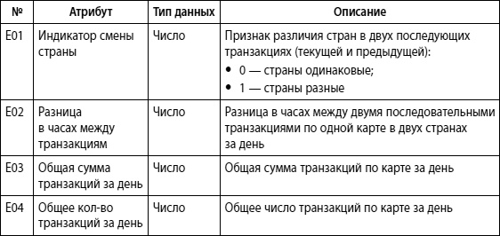 Мошенничество в платежной сфере. Бизнес-энциклопедия Мошенничество в платежной сфере. Бизнес-энциклопедия