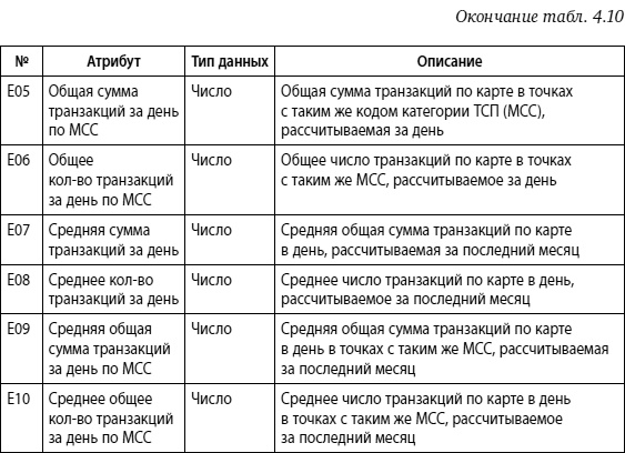 Мошенничество в платежной сфере. Бизнес-энциклопедия Мошенничество в платежной сфере. Бизнес-энциклопедия
