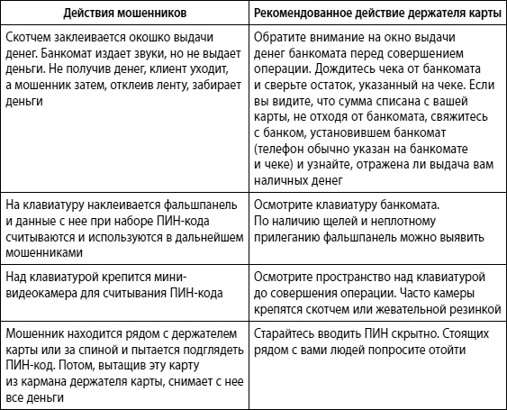 Мошенничество в платежной сфере. Бизнес-энциклопедия Мошенничество в платежной сфере. Бизнес-энциклопедия