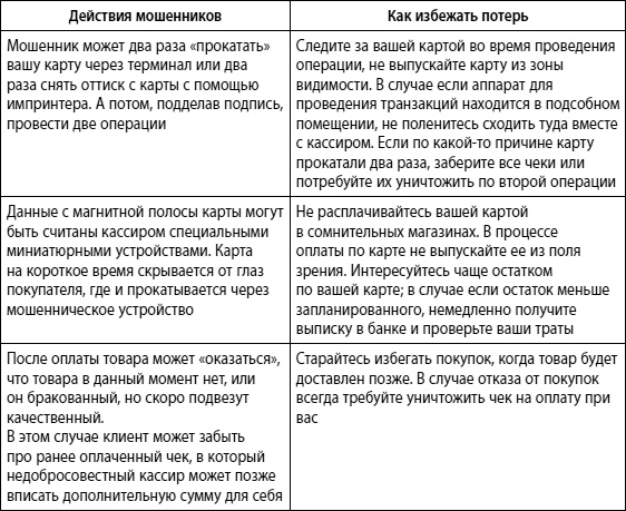 Мошенничество в платежной сфере. Бизнес-энциклопедия Мошенничество в платежной сфере. Бизнес-энциклопедия
