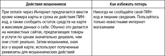 Мошенничество в платежной сфере. Бизнес-энциклопедия Мошенничество в платежной сфере. Бизнес-энциклопедия