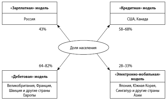 Мошенничество в платежной сфере. Бизнес-энциклопедия Мошенничество в платежной сфере. Бизнес-энциклопедия