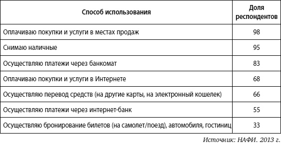 Мошенничество в платежной сфере. Бизнес-энциклопедия Мошенничество в платежной сфере. Бизнес-энциклопедия