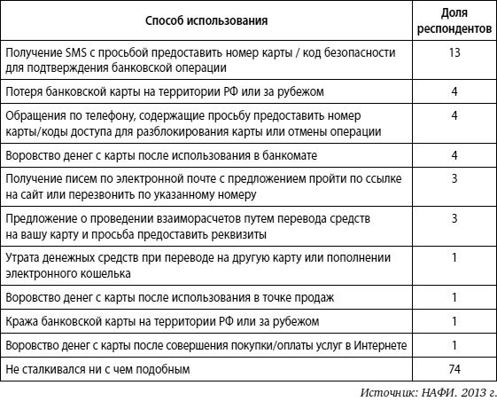 Мошенничество в платежной сфере. Бизнес-энциклопедия Мошенничество в платежной сфере. Бизнес-энциклопедия