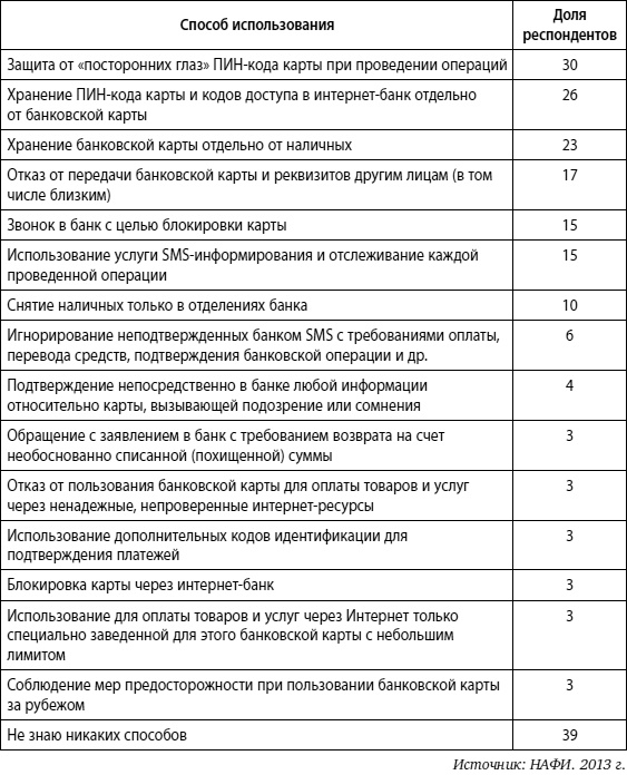 Мошенничество в платежной сфере. Бизнес-энциклопедия Мошенничество в платежной сфере. Бизнес-энциклопедия
