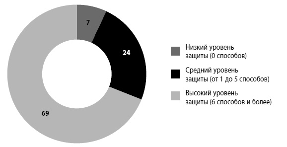 Мошенничество в платежной сфере. Бизнес-энциклопедия Мошенничество в платежной сфере. Бизнес-энциклопедия