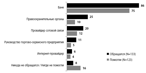 Мошенничество в платежной сфере. Бизнес-энциклопедия Мошенничество в платежной сфере. Бизнес-энциклопедия
