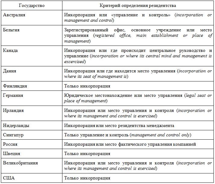 Основы международного корпоративного налогообложения Основы международного корпоративного налогообложения