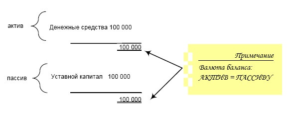 Финансовая отчетность в 3D Финансовая отчетность в 3D