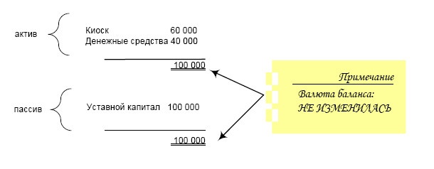 Финансовая отчетность в 3D Финансовая отчетность в 3D