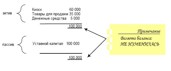 Финансовая отчетность в 3D Финансовая отчетность в 3D