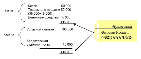 Финансовая отчетность в 3D Финансовая отчетность в 3D