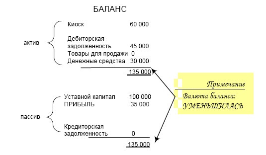 Финансовая отчетность в 3D Финансовая отчетность в 3D