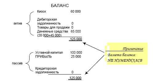 Финансовая отчетность в 3D Финансовая отчетность в 3D