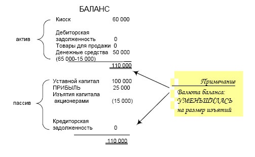 Финансовая отчетность в 3D Финансовая отчетность в 3D