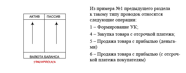 Финансовая отчетность в 3D Финансовая отчетность в 3D