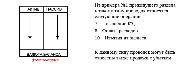 Финансовая отчетность в 3D Финансовая отчетность в 3D