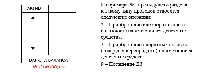 Финансовая отчетность в 3D Финансовая отчетность в 3D