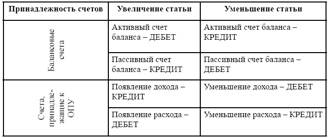 Финансовая отчетность в 3D Финансовая отчетность в 3D