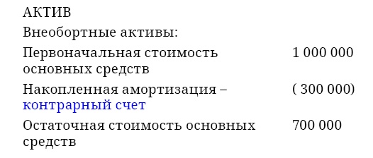Финансовая отчетность в 3D Финансовая отчетность в 3D