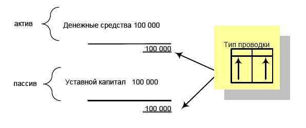 Финансовая отчетность в 3D Финансовая отчетность в 3D