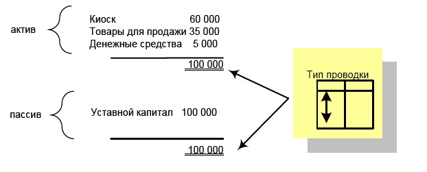 Финансовая отчетность в 3D Финансовая отчетность в 3D