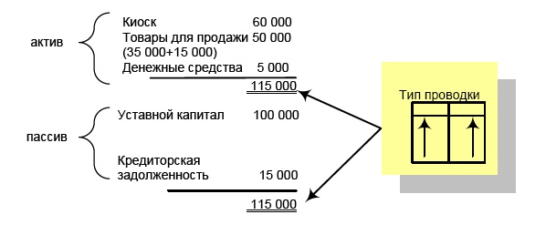 Финансовая отчетность в 3D Финансовая отчетность в 3D