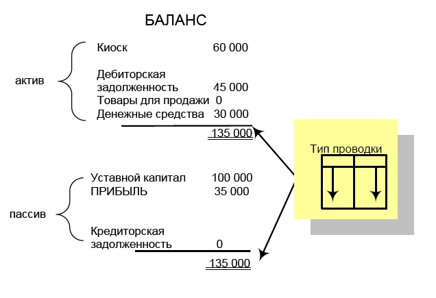 Финансовая отчетность в 3D Финансовая отчетность в 3D