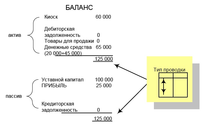 Финансовая отчетность в 3D Финансовая отчетность в 3D