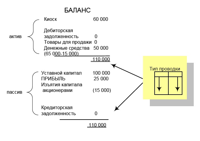 Финансовая отчетность в 3D Финансовая отчетность в 3D
