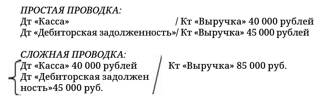 Финансовая отчетность в 3D Финансовая отчетность в 3D