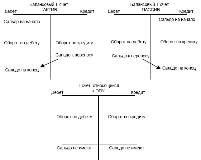 Финансовая отчетность в 3D Финансовая отчетность в 3D