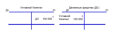 Финансовая отчетность в 3D Финансовая отчетность в 3D
