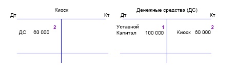 Финансовая отчетность в 3D Финансовая отчетность в 3D