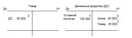Финансовая отчетность в 3D Финансовая отчетность в 3D