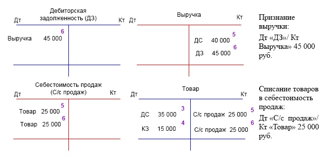 Финансовая отчетность в 3D Финансовая отчетность в 3D