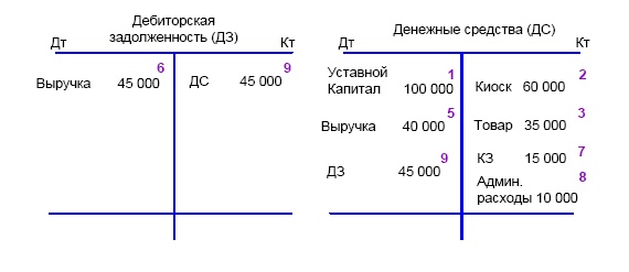 Финансовая отчетность в 3D Финансовая отчетность в 3D