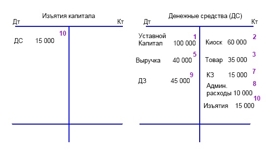 Финансовая отчетность в 3D Финансовая отчетность в 3D
