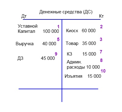 Финансовая отчетность в 3D Финансовая отчетность в 3D