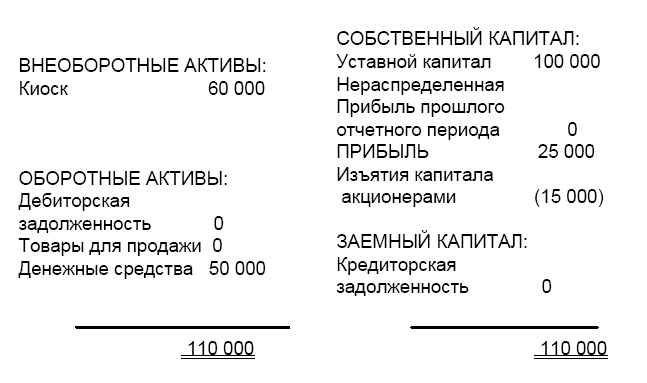 Финансовая отчетность в 3D Финансовая отчетность в 3D