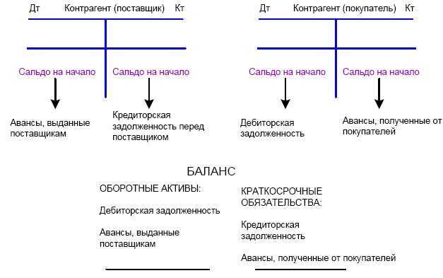 Финансовая отчетность в 3D Финансовая отчетность в 3D
