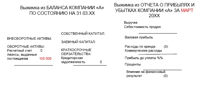 Финансовая отчетность в 3D Финансовая отчетность в 3D